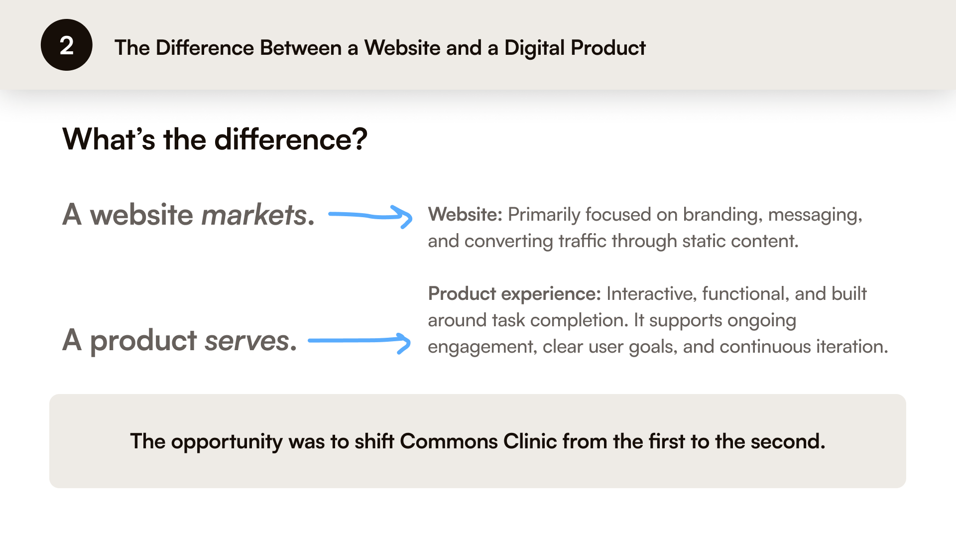 The difference between a website and a digital product